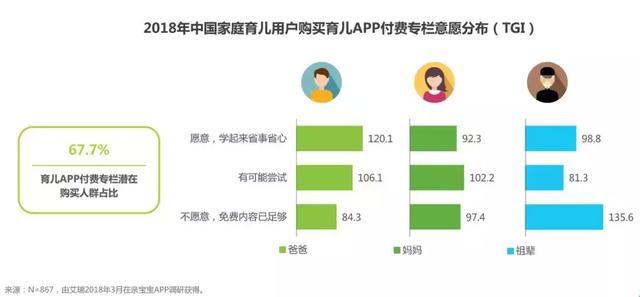 趋势洞察：从高频刚需向家庭经济进阶，看亲宝宝再拓商业价值