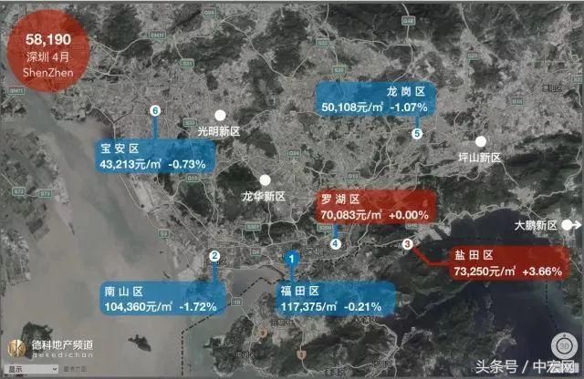 18座热门城市房价地图:上海大涨北京大跌