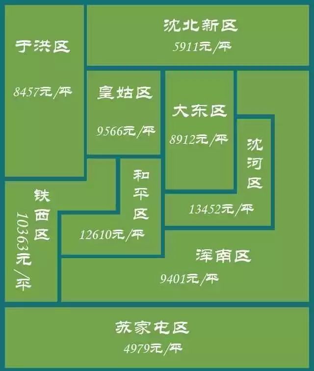 4月沈阳均价9097元 改善型置业渐成主流