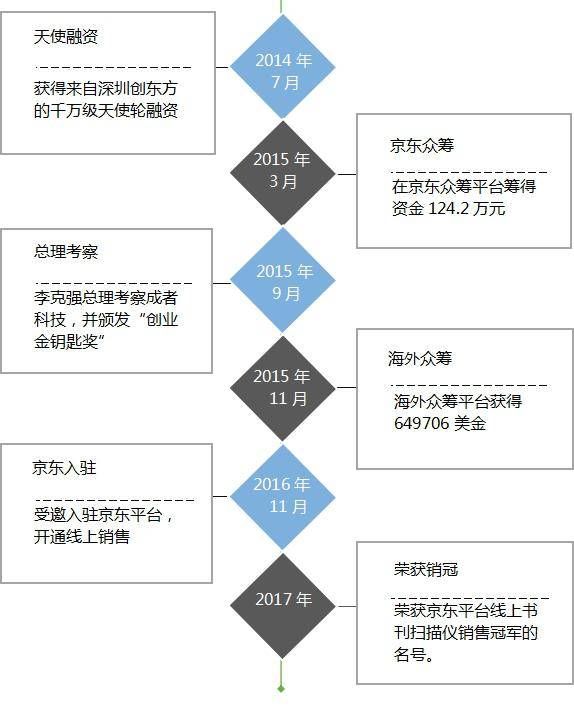 成者科技推出“勋章书签”，探索极致科技的设计之美