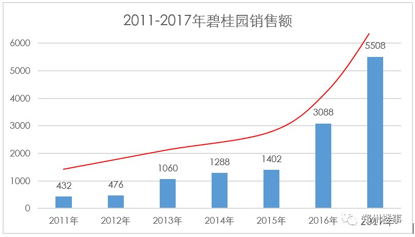 地王变\＂地亡\＂!下一个倒在黎明前黑暗里的会是谁?