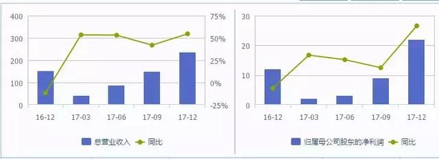 现代版的“武则天”，蓝思科技创始人，从打工妹做到身价700亿