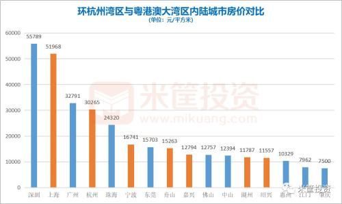 杭州联手上海 中国第二大湾区横空出世!