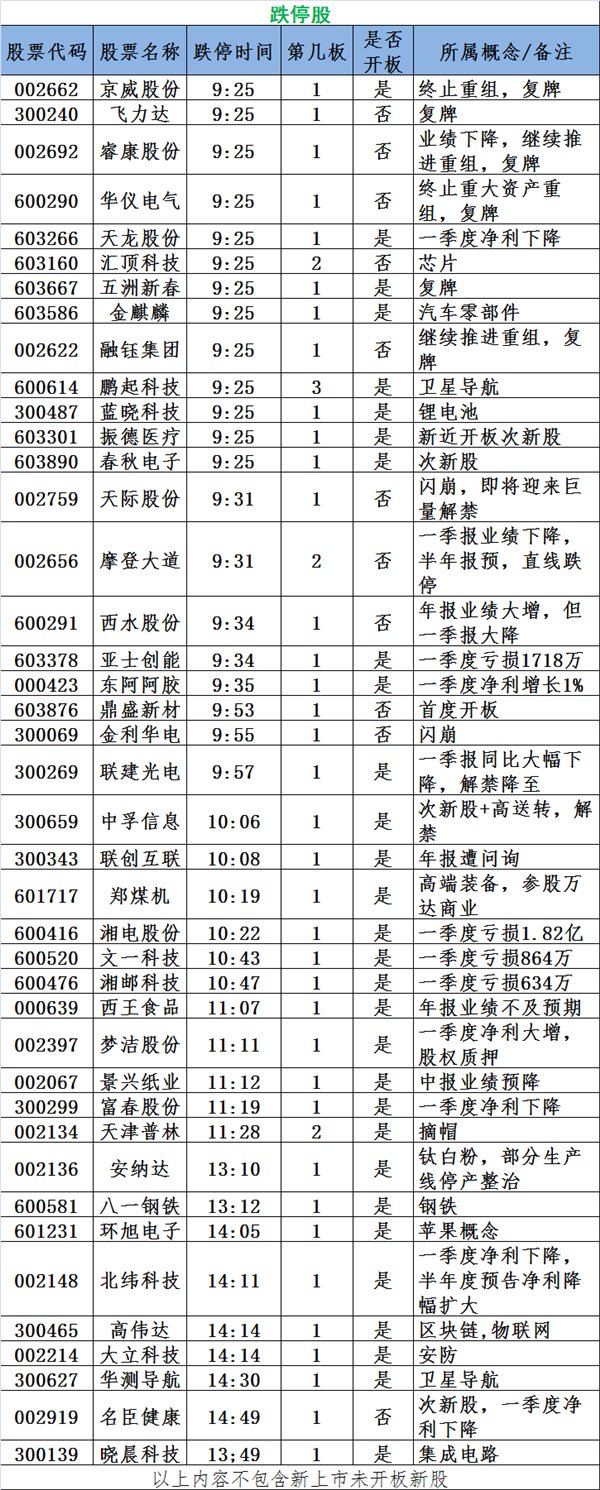 图说涨停:医药股逆势爆发 这类股的赚钱机会直线飙升