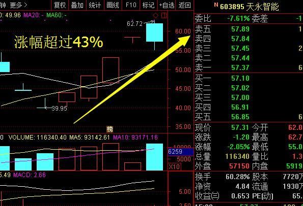 春节档捉妖记利好暴光：中国电影，光线传媒、横店影视、金逸影视