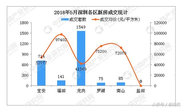 谢逸枫：房价连跌20个月！为什么深圳房价就是跌不下来？