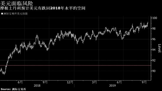 瑞郎和美元关系