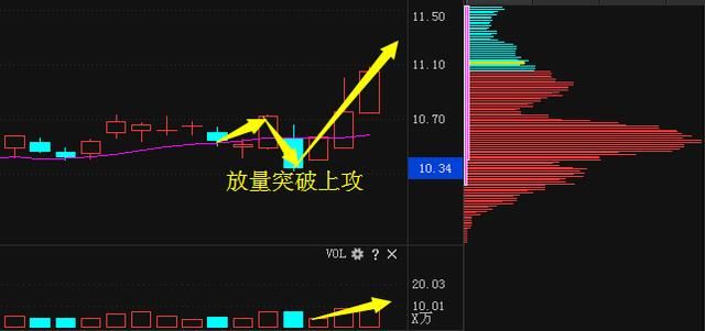 泰合健康:一季报飙增51倍,600亿主力资金吸筹