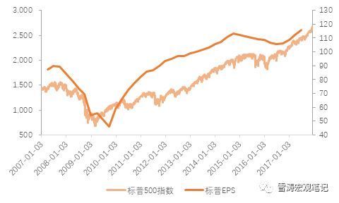 天风证券:A股大跌内外因皆有 但整体估值相对安全