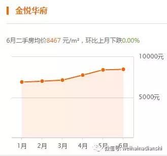 荣成恒大御海半岛最新工地进展，会不会带来新一轮房价上涨？