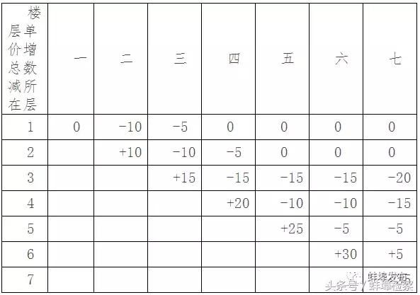 国货路这里拟被预征收，因危房改造需要！