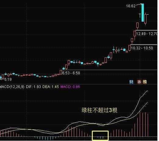 一位成功老股民的分享总结：各种K线形态的制胜绝招，盈利不停！