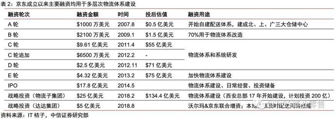 一号店和京东的关系