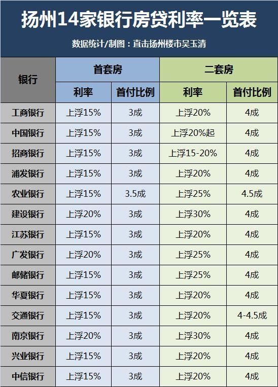 扬州楼市真的冷了!多家楼盘蓄客严重不足，延迟开盘时间