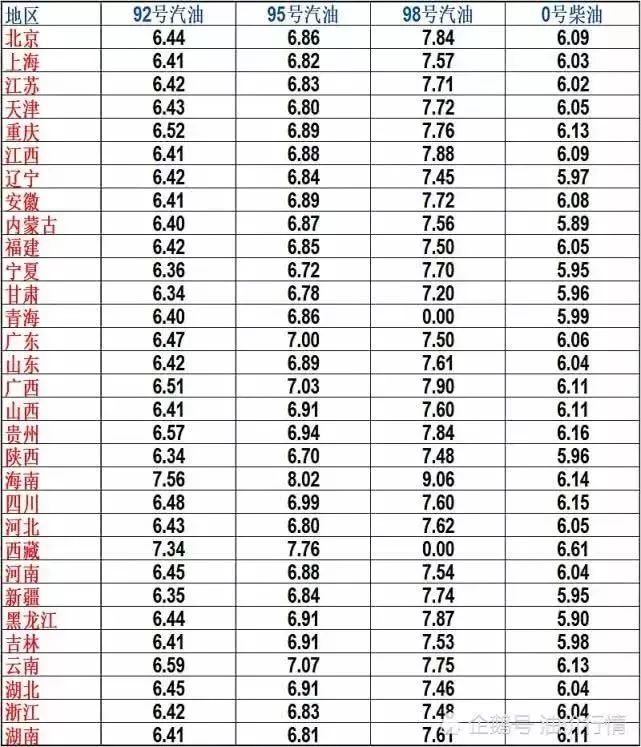 2019年第一调!寿光油价又要变!