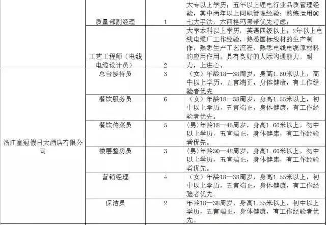 300家用人单位，15000个岗位等着你！