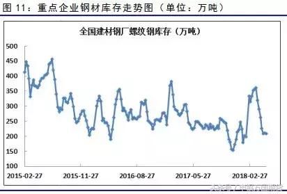 环保限产发酵，螺纹钢震荡走强6月份钢材期货投资策略报告