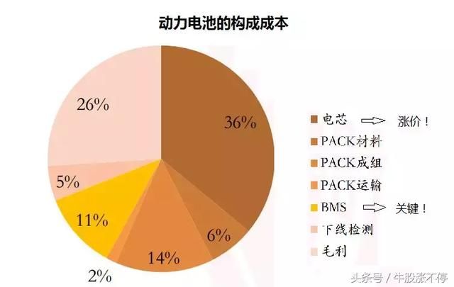 40亿资金涌入锂电池 回调已到位？机构：6股票已被低估