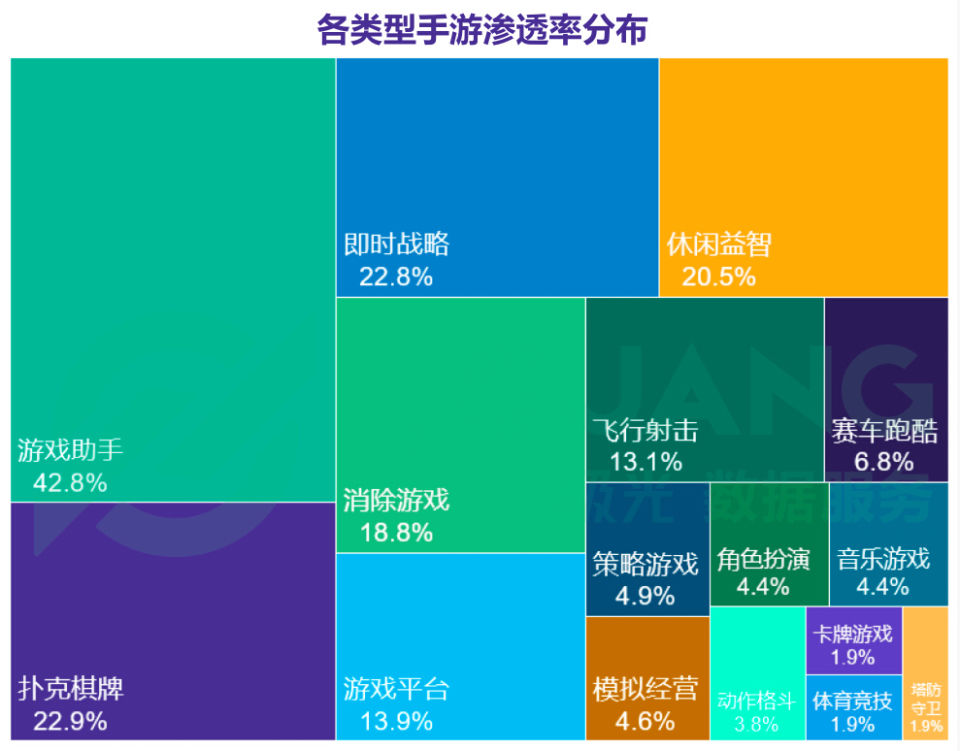 地方性棋牌或成手游行业下个竞争点