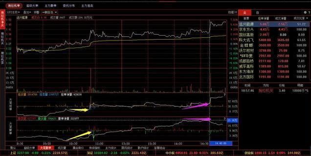 中国股市终究还是妥协了：设下史无前例圈套，谁在玩弄中国股市？