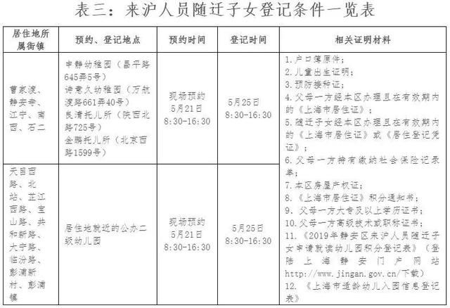 上海2019年各区人口_上海各区人口(3)