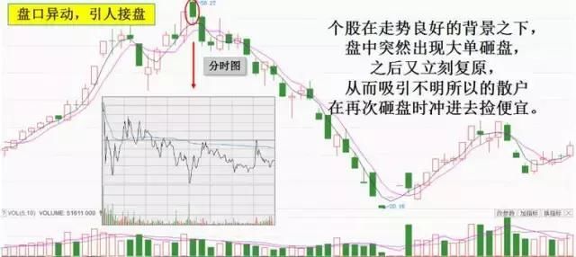 出现这些信号 说明庄家要出货啦 散户们准备散了否则就是暴跌