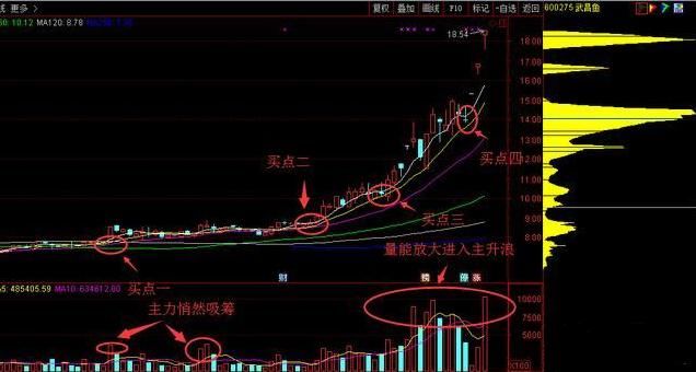 一操盘手箴言：熟记顺势为王，炒股水平大变样，不做庄家盘中肉！