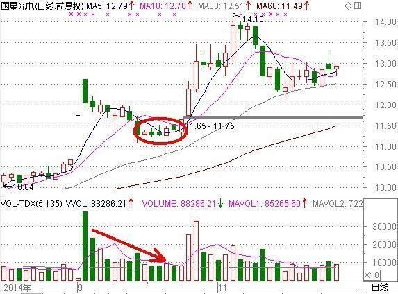 一旦“MACD+KDJ”出现双剑合璧，买卖点都告诉你了，还会亏钱吗?