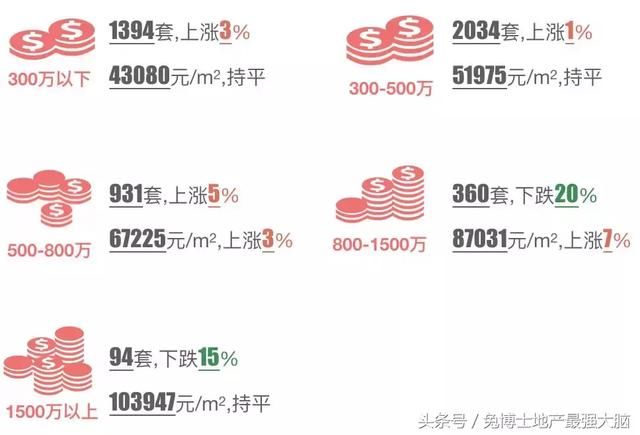 4月深圳楼市行情，二手刚需发力啦