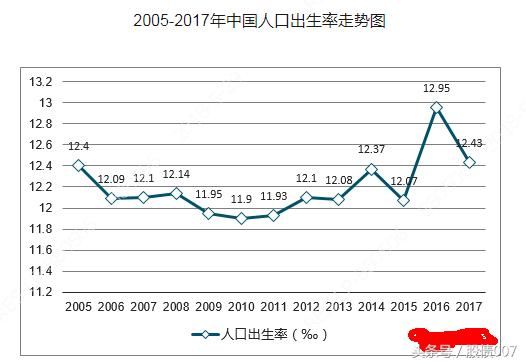 10年后,房价能涨多少倍?