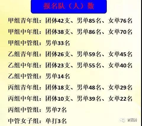 职工和国家机关领队比赛乒乓球运动中央在天津垒球队王爽图片