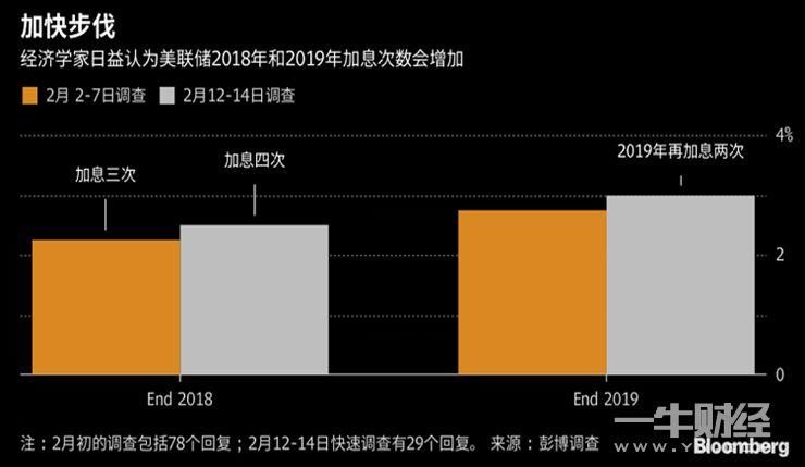 美元走软怪谁?特朗普还是美国双“赤字”?高盛:都不是!