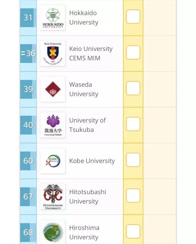 2017\/2018年QS亚洲大学排名出炉:日本大学完