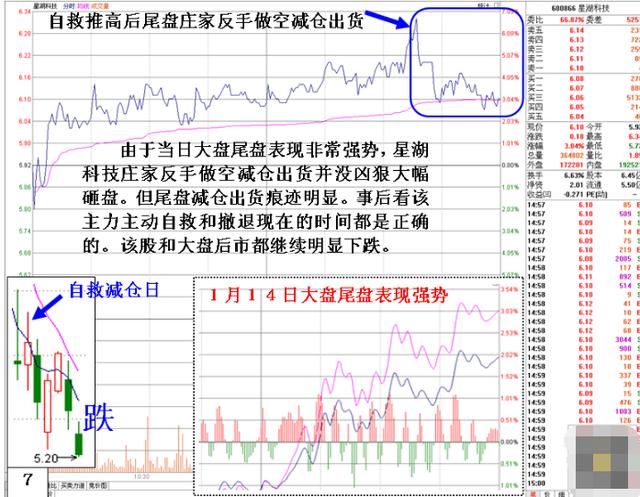 中国股市真正“失控”原因大公开：谁来保护弱小的中小投资者？