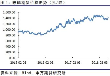 玻璃期货6月投资策略报告:现货市场转好 上升缺乏根基