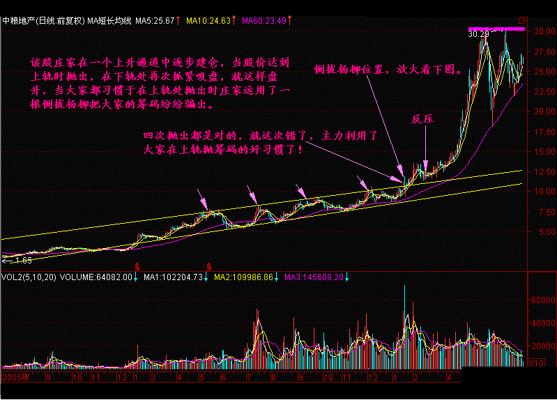 中国股市：一秒天堂，一秒地狱，炒股到了这个境界才能赚大钱