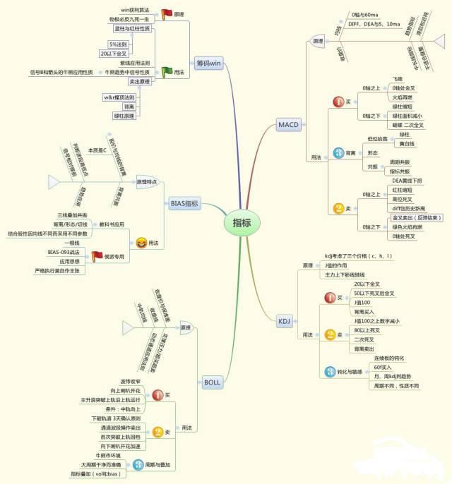 一位游资大佬的口述：炒股必看这9张经典图解，摸透后躺着赚钱！