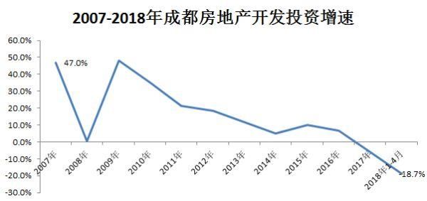 事关成都房价和楼市的未来!如果这3个楼盘按预期拿证了