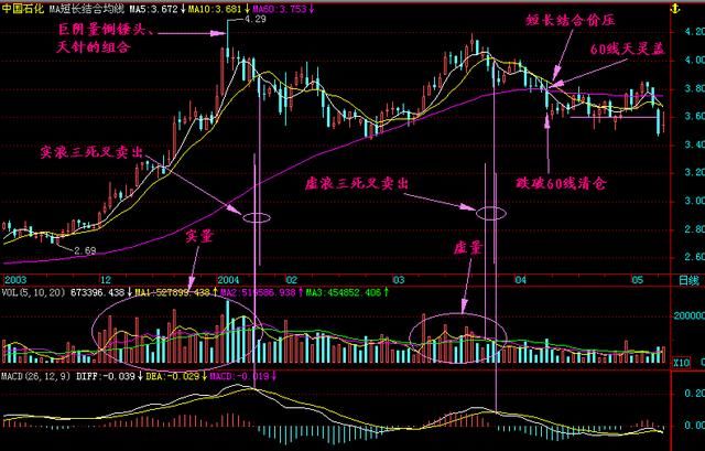 炒股高手的肺腑告白：选股只要学好这两种方法，牛熊任你抓