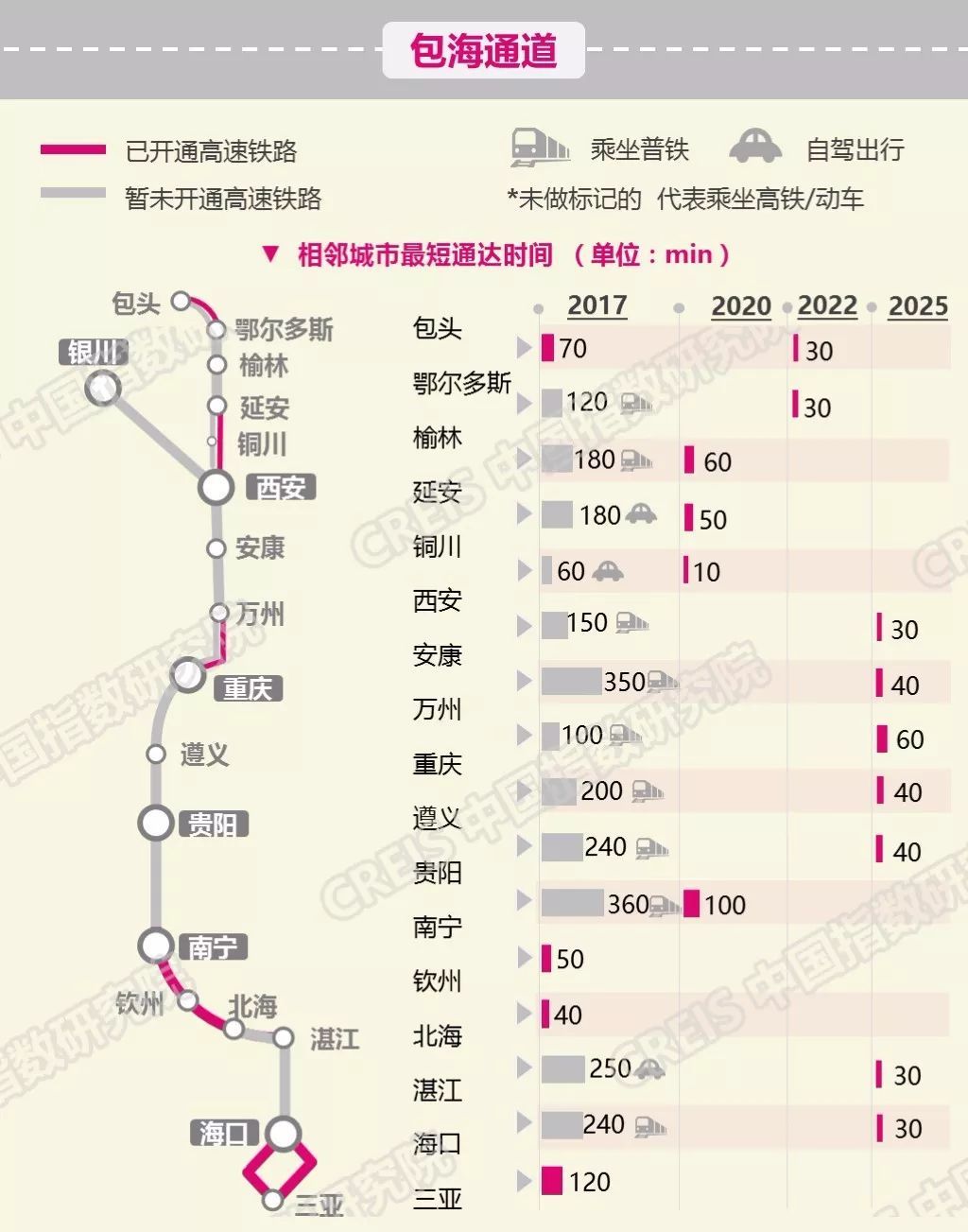 春运高铁数据曝光，2018年这些城市即将崛起!