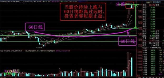 三线合一的三金叉为强烈的买入信号，即使砸锅卖铁也要全力满仓！