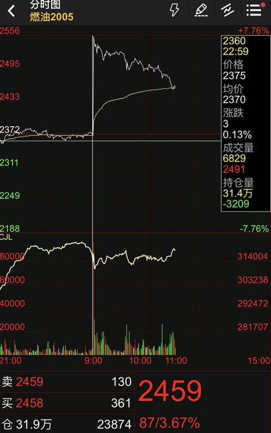 美国伊朗续交了吗