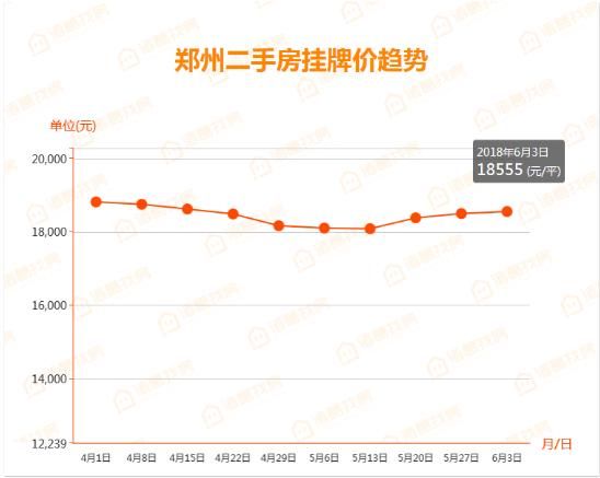 2018即将过半 购房者期盼的房价下跌并未出现!