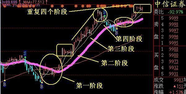 个股拉涨前，“主升浪”一定会有这样的特征，定是大牛股！