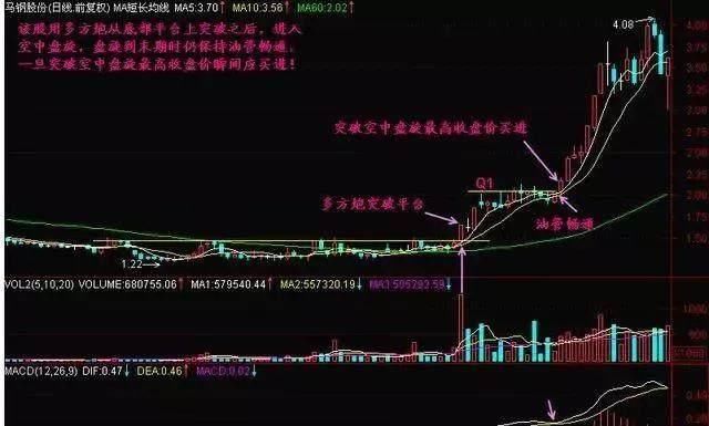 一位中国股市天才：A股最赚钱的一种“黑马”形态，基本没人知道