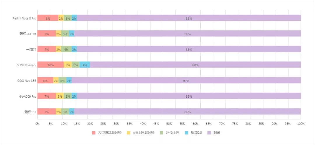 魅族16t有优惠吗