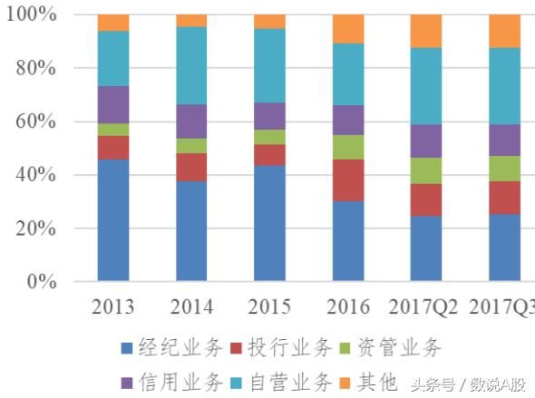 脱水研报：优质券商节后将反弹，A股开始休养生息持股可安心过节