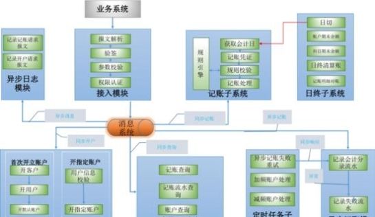 所有者权益借贷方向