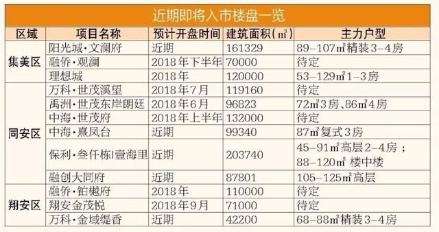 厦门一手房供应充足 、市场趋稳，现在该不该买房？