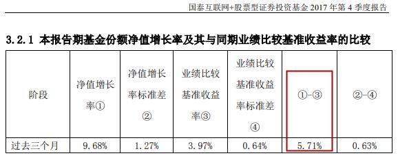 买的基金不赚钱？花3分钟从基金报告找到原因